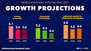 Ini Prediksi Ekonomi Indonesia tahun 2023